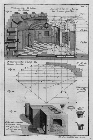 Los 912 - Schübler, Johann Jacob - Synopsis Architecturae. Nürnberg, Witwe J. C. Weigel, 1732-1735. - Vollständige Reihe - 0 - thumb