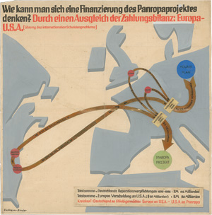 Lot 497, Auction  127, Eichheim, Max und Binder, René, Panropaprojekt - Lösung des internationalen Schuldenproblems