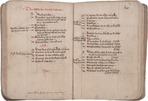 Los 1011 - Katechetische Sammelhandschrift - Deutsche Handschrift auf Papier. Südwestdeutschland um 1400 - 2 - thumb