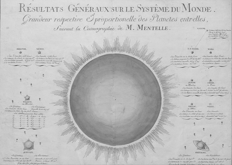 Lot 341, Auction 127, Mentelle, Résultats généraux sur le système du Monde