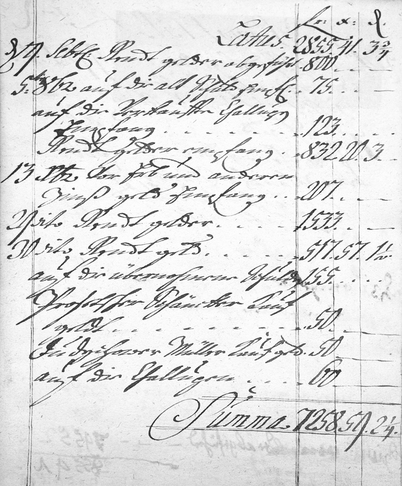 Lot 1041, Auction 127, Neuschloß, Kontorbuch aus der Kaunitz-Bibliothek Neuschloß. Deutsche Handschrift auf Papier